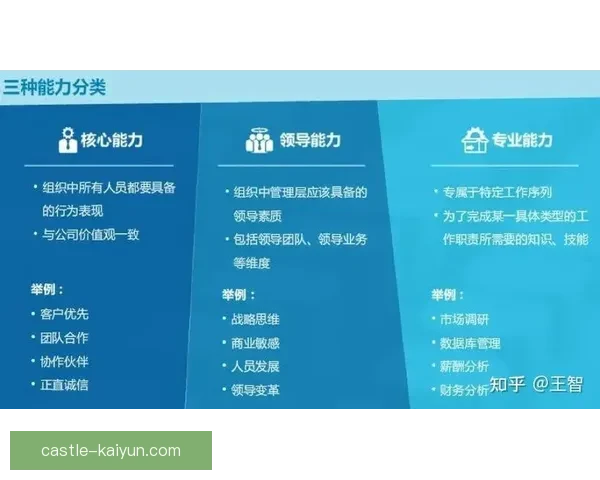 提升团队绩效:皮克领导能力模型在现代企业中的应用与挑战,值得关注。 提升团队绩效:皮克领导能力模型在现代企业中的应用与挑战,值得关注。